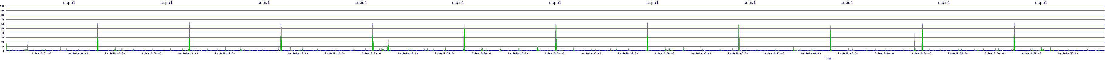 /2025/09/14/19/scpu1.png