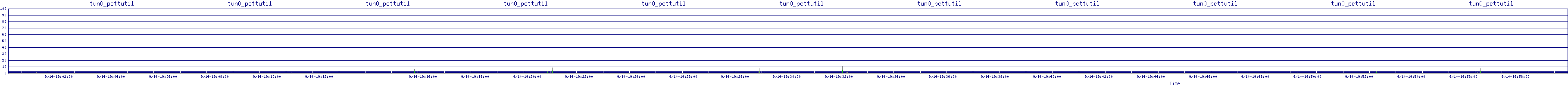 /2025/09/14/19/tun0_pcttutil.png