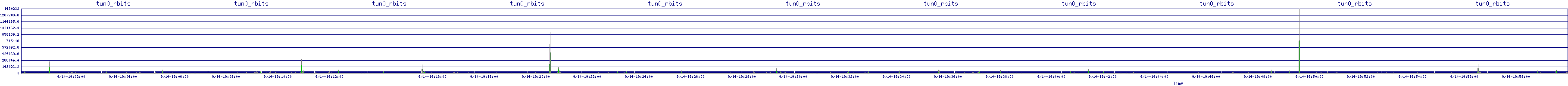 /2025/09/14/19/tun0_rbits.png