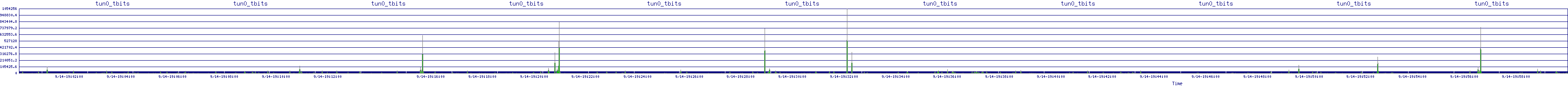 /2025/09/14/19/tun0_tbits.png
