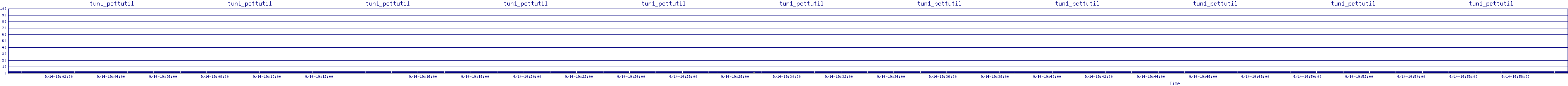 /2025/09/14/19/tun1_pcttutil.png