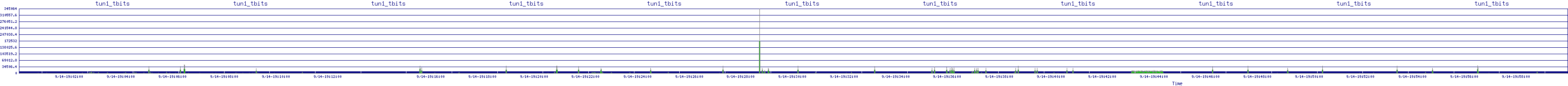 /2025/09/14/19/tun1_tbits.png