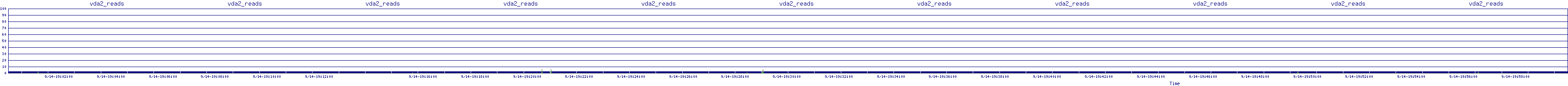 /2025/09/14/19/vda2_reads.png