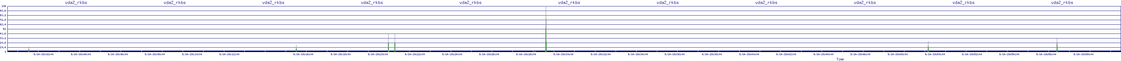 /2025/09/14/19/vda2_rkbs.png