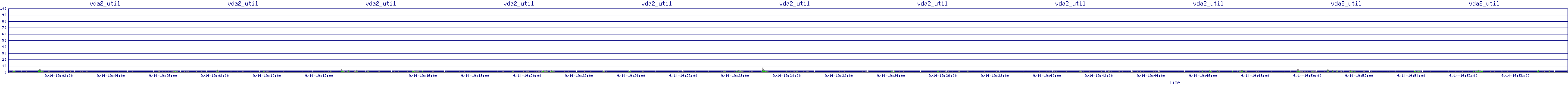 /2025/09/14/19/vda2_util.png