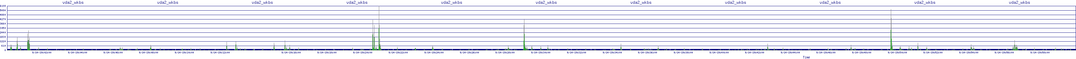 /2025/09/14/19/vda2_wkbs.png