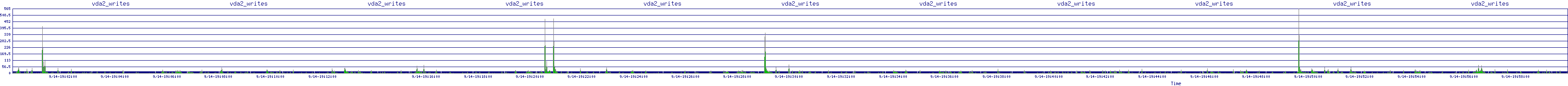 /2025/09/14/19/vda2_writes.png