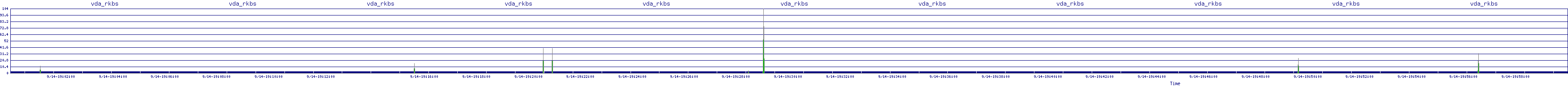 /2025/09/14/19/vda_rkbs.png