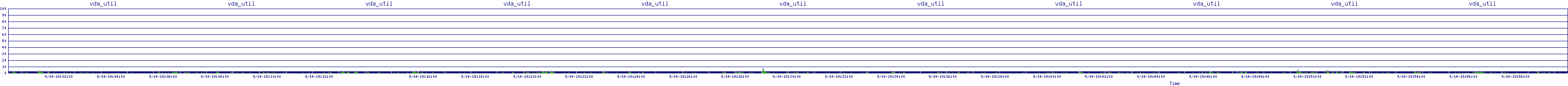 /2025/09/14/19/vda_util.png