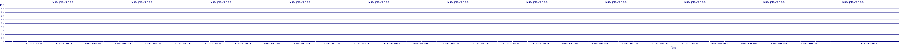 /2025/09/14/20/busydevices.png