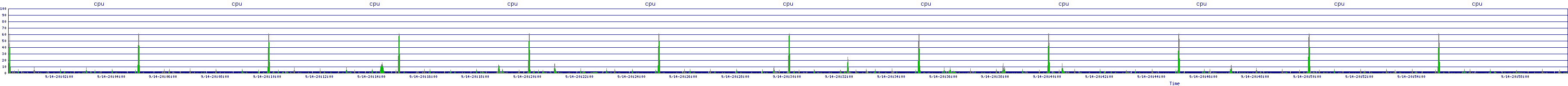 /2025/09/14/20/cpu.png