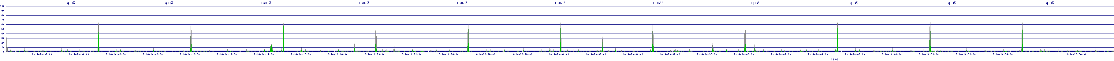 /2025/09/14/20/cpu0.png