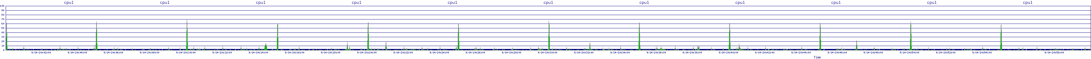 /2025/09/14/20/cpu1.png
