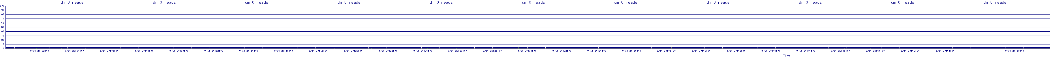 /2025/09/14/20/dm_0_reads.png