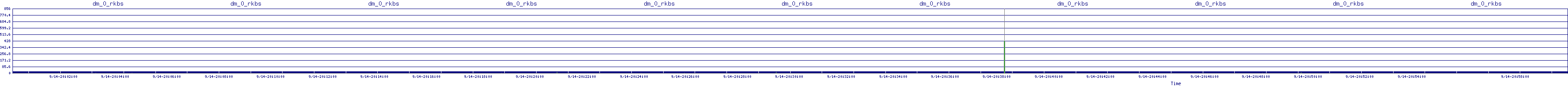 /2025/09/14/20/dm_0_rkbs.png