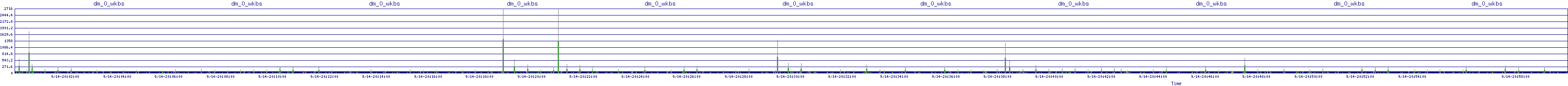 /2025/09/14/20/dm_0_wkbs.png