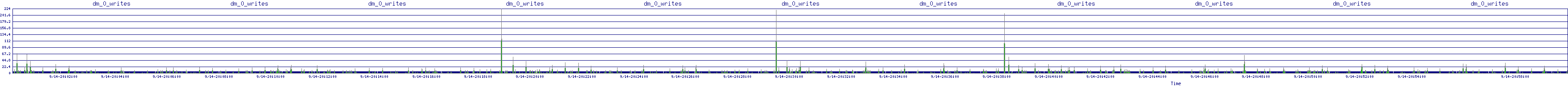 /2025/09/14/20/dm_0_writes.png