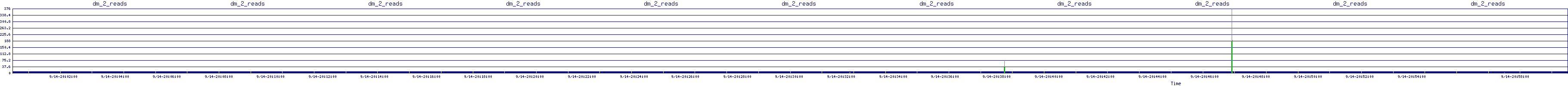 /2025/09/14/20/dm_2_reads.png