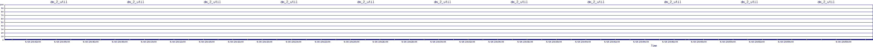 /2025/09/14/20/dm_2_util.png