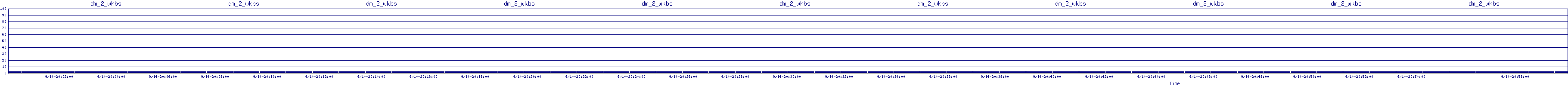 /2025/09/14/20/dm_2_wkbs.png