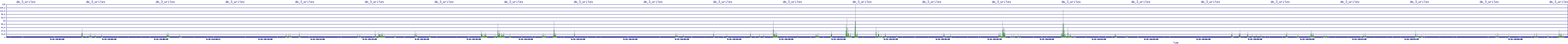 /2025/09/14/20/dm_3_writes.png