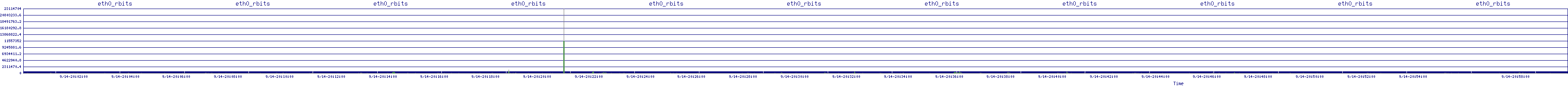 /2025/09/14/20/eth0_rbits.png