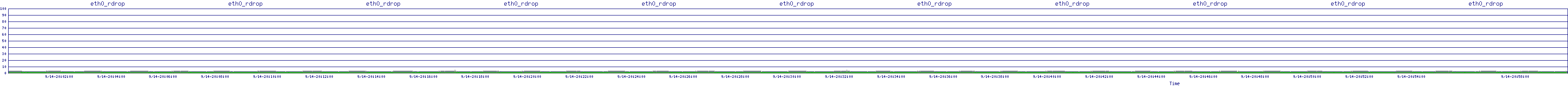 /2025/09/14/20/eth0_rdrop.png