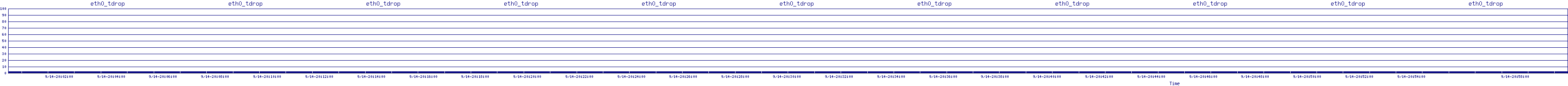 /2025/09/14/20/eth0_tdrop.png