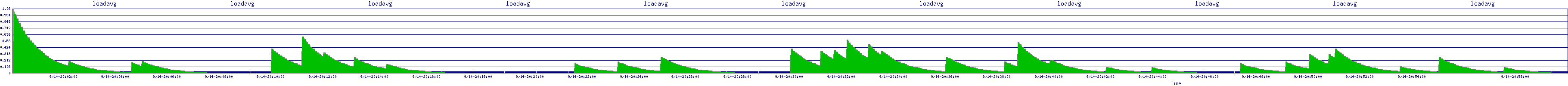 /2025/09/14/20/loadavg.png