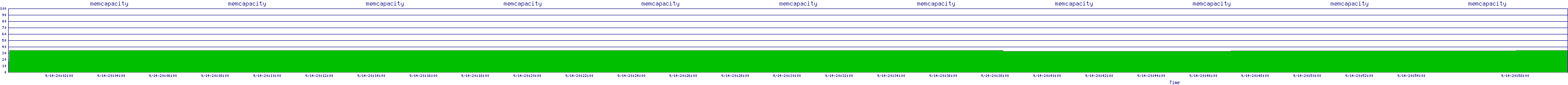 /2025/09/14/20/memcapacity.png