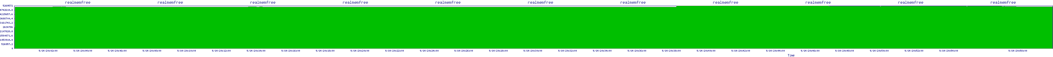 /2025/09/14/20/realmemfree.png