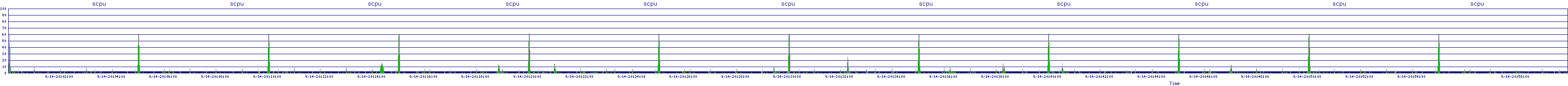 /2025/09/14/20/scpu.png
