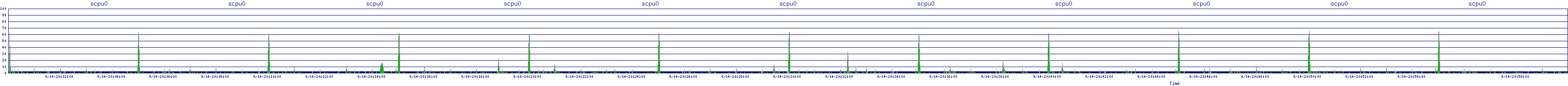 /2025/09/14/20/scpu0.png