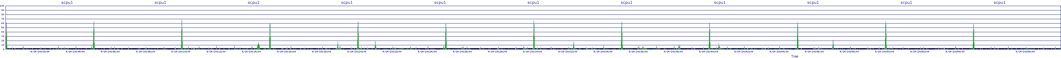 /2025/09/14/20/scpu1.png
