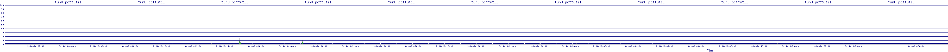 /2025/09/14/20/tun0_pcttutil.png