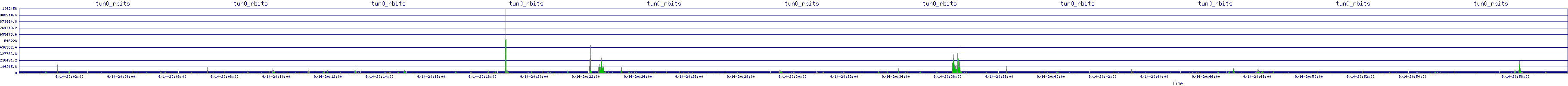 /2025/09/14/20/tun0_rbits.png