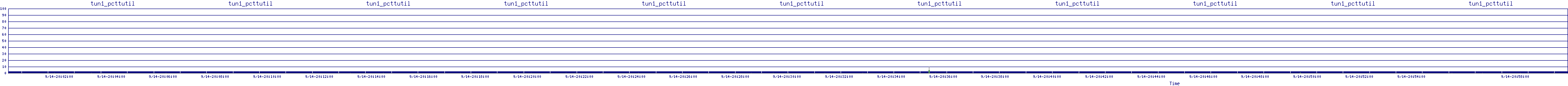 /2025/09/14/20/tun1_pcttutil.png