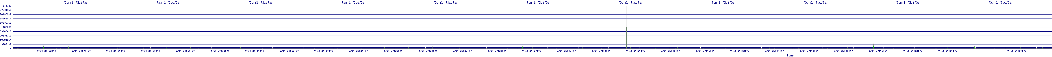 /2025/09/14/20/tun1_tbits.png