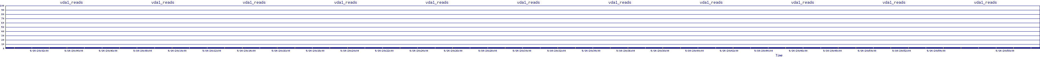 /2025/09/14/20/vda1_reads.png