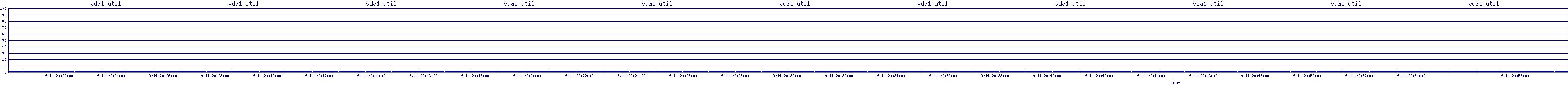 /2025/09/14/20/vda1_util.png