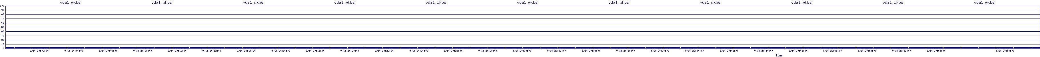 /2025/09/14/20/vda1_wkbs.png