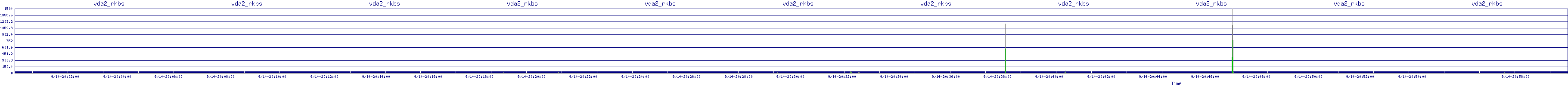 /2025/09/14/20/vda2_rkbs.png