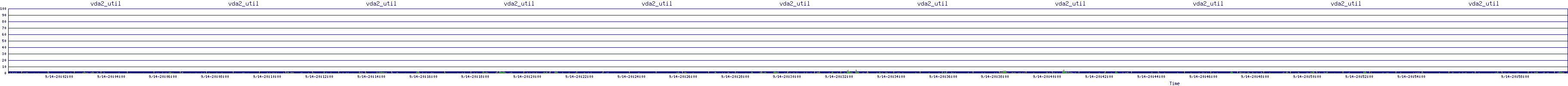 /2025/09/14/20/vda2_util.png