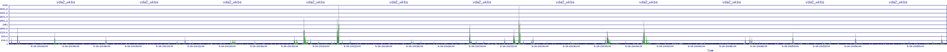 /2025/09/14/20/vda2_wkbs.png