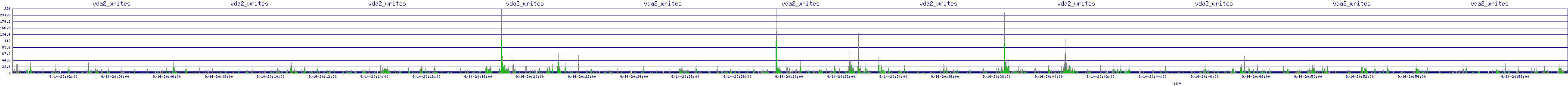 /2025/09/14/20/vda2_writes.png