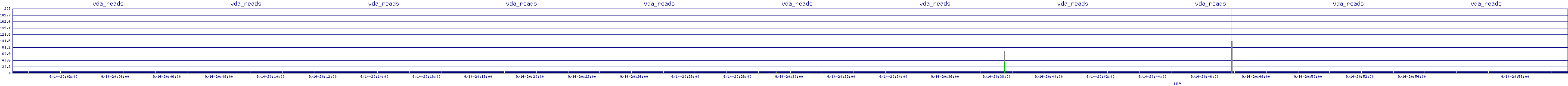 /2025/09/14/20/vda_reads.png
