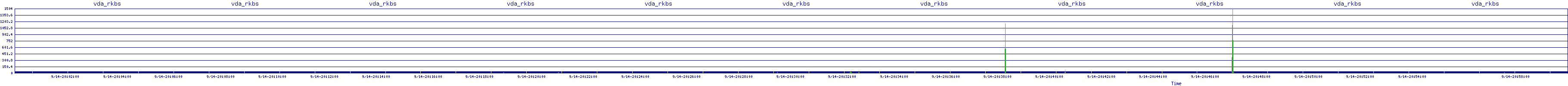 /2025/09/14/20/vda_rkbs.png