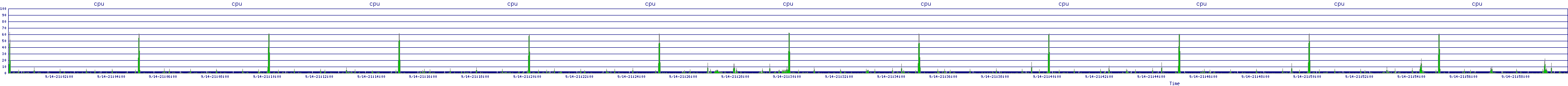 /2025/09/14/21/cpu.png