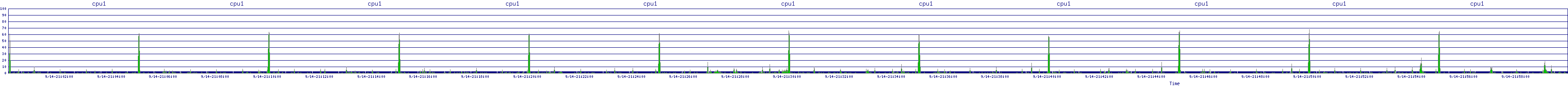 /2025/09/14/21/cpu1.png