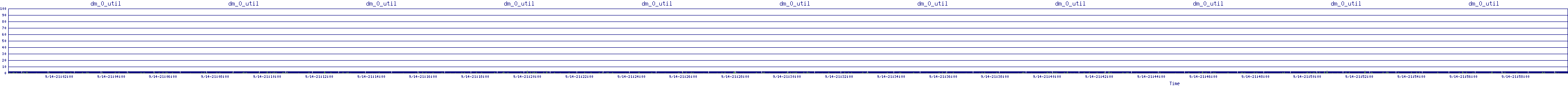 /2025/09/14/21/dm_0_util.png